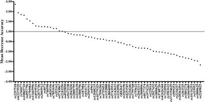 Polygenic Risk Score for Early Prediction of Sepsis Risk in the Polytrauma Screening Cohort